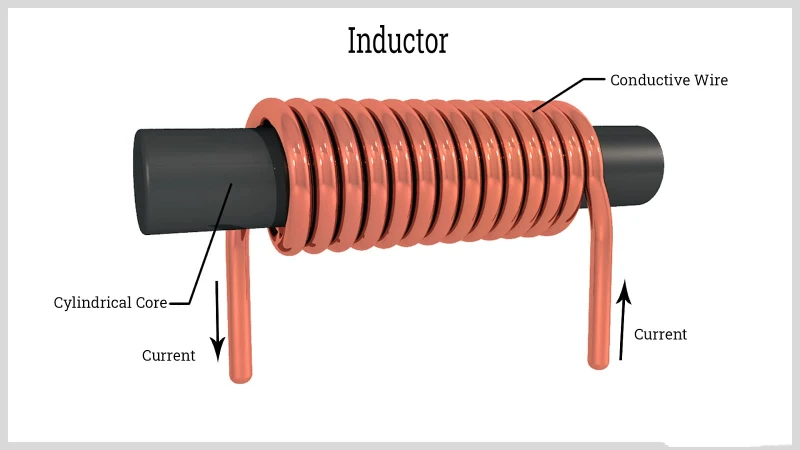 rod core inductor rod core inductor